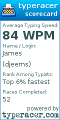 Scorecard for user djeems