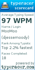 Scorecard for user djessemoody