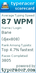 Scorecard for user djex808