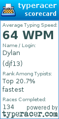 Scorecard for user djf13