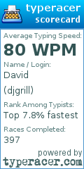 Scorecard for user djgrill