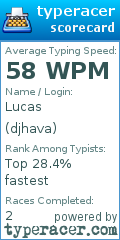 Scorecard for user djhava