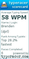 Scorecard for user djirl