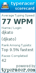 Scorecard for user djkato