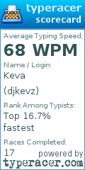 Scorecard for user djkevz