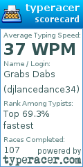 Scorecard for user djlancedance34