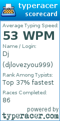 Scorecard for user djlovezyou999