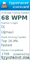 Scorecard for user djmax