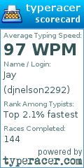 Scorecard for user djnelson2292