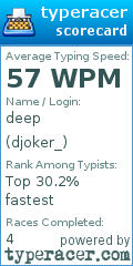 Scorecard for user djoker_