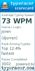 Scorecard for user djorren
