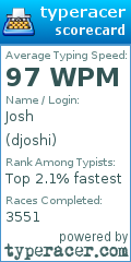 Scorecard for user djoshi