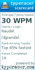 Scorecard for user djpanda