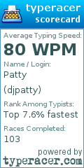 Scorecard for user djpatty
