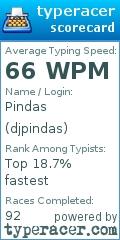 Scorecard for user djpindas