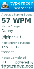 Scorecard for user djpiper28