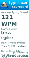Scorecard for user djpleb