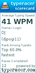 Scorecard for user djpogi11