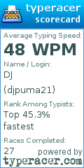 Scorecard for user djpuma21