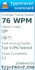 Scorecard for user djr7