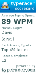 Scorecard for user djr95