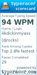Scorecard for user djrocks