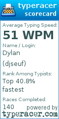 Scorecard for user djseuf