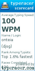 Scorecard for user djsg