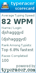 Scorecard for user djshagggyd