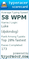 Scorecard for user djskindog