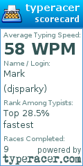Scorecard for user djsparky
