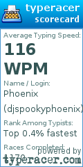 Scorecard for user djspookyphoenix