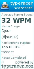 Scorecard for user djsun07