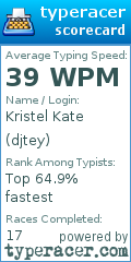 Scorecard for user djtey