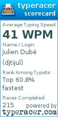 Scorecard for user djtijul