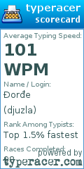 Scorecard for user djuzla