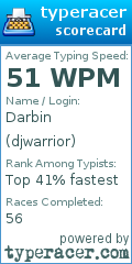 Scorecard for user djwarrior