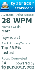 Scorecard for user djwheelz