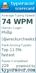 Scorecard for user djwreckurcheeks