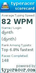 Scorecard for user djynth
