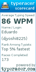 Scorecard for user djyoshi8225
