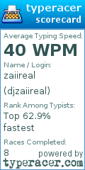 Scorecard for user djzaiireal