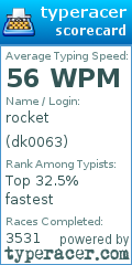 Scorecard for user dk0063
