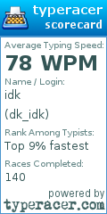 Scorecard for user dk_idk