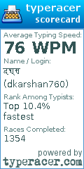Scorecard for user dkarshan760