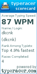 Scorecard for user dkcnk