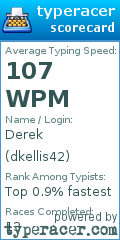 Scorecard for user dkellis42