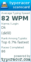 Scorecard for user dkfill