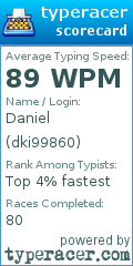 Scorecard for user dki99860