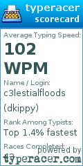 Scorecard for user dkippy
